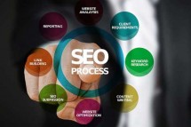 SEO Services Company in Dubai