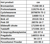 Buy High Yield Pmk Powder Cas 28578-16-7 via Door to Door Service