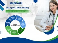 Best Hospital branding in India - Meditwitt